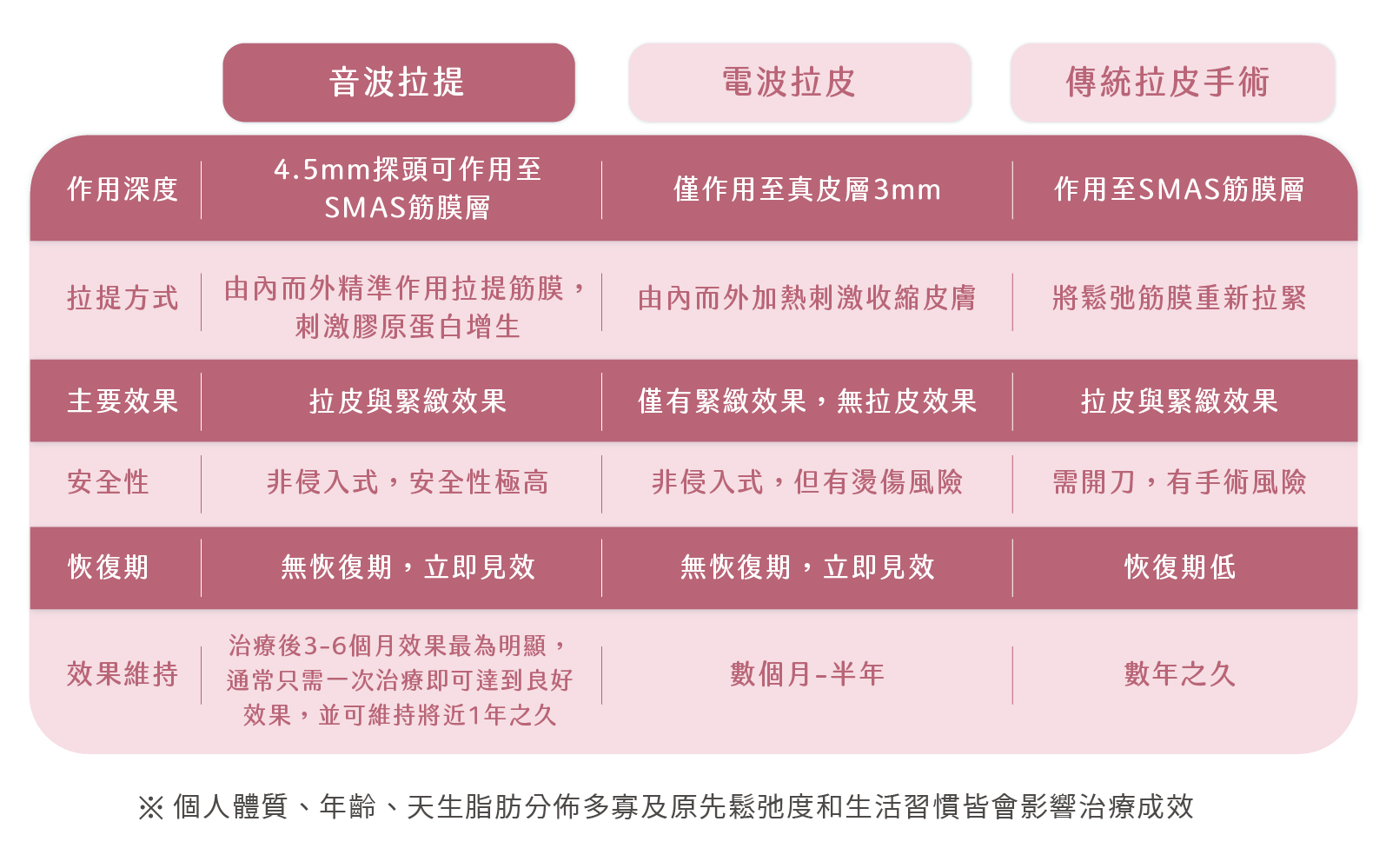 第四代MIT優芙納音波 - 康橋診所-台中診所推薦