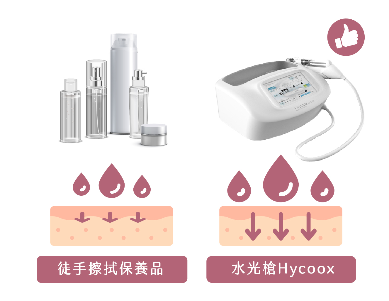 水光針深層補水 - 康橋診所-台中診所推薦