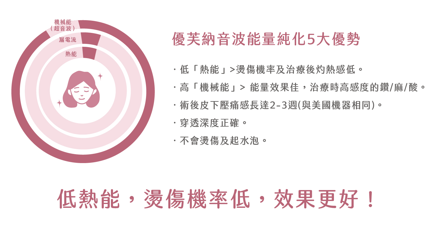 第四代MIT優芙納音波 - 康橋診所-台中診所推薦