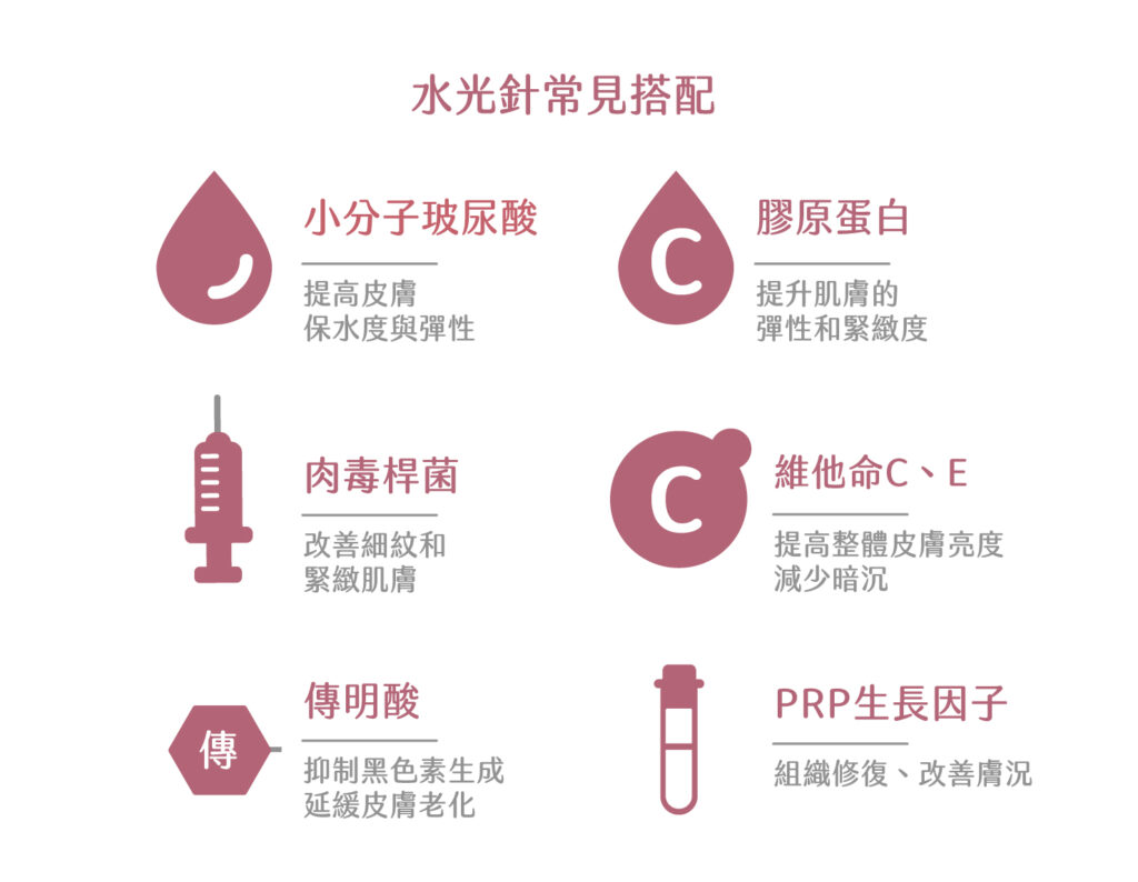 水光針／水光槍是什麼？水光針是很有效，但怎麼打才能降低水光針後遺症？ - 康橋診所-台中診所推薦