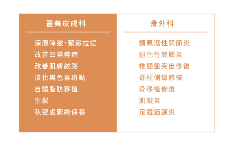 生長因子凍晶PLT - 康橋診所-台中診所推薦 五星評論診所 8 生長因子凍晶PLT - 康橋診所-台中診所推薦