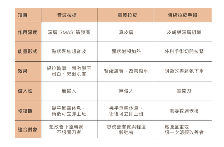 Uliftra 優芙納音波 - 康橋診所-台中診所推薦 五星評論診所 19 Uliftra 優芙納音波 - 康橋診所-台中診所推薦