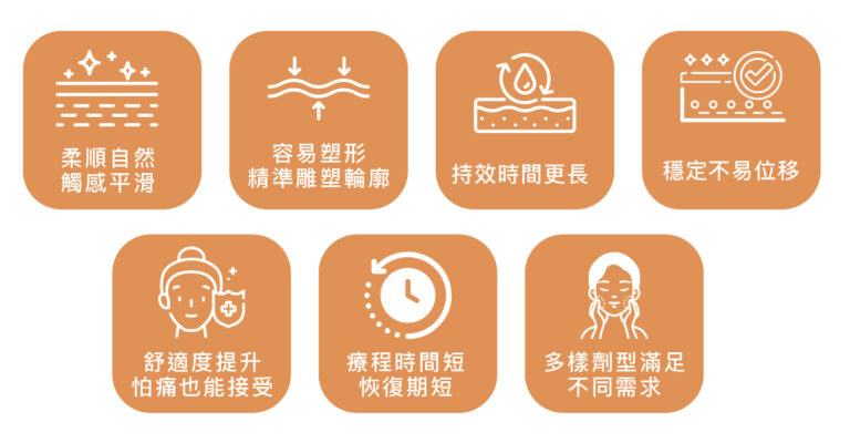 喬雅登玻尿酸 - 康橋診所-台中診所推薦 五星評論診所 4 喬雅登玻尿酸 - 康橋診所-台中診所推薦