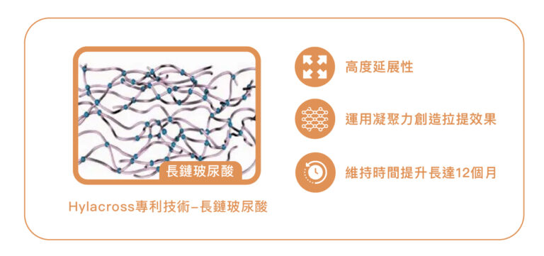 喬雅登玻尿酸 - 康橋診所-台中診所推薦 五星評論診所 5 喬雅登玻尿酸 - 康橋診所-台中診所推薦