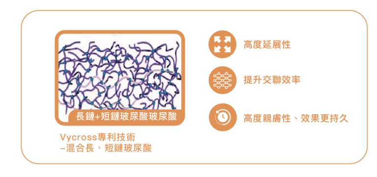 喬雅登玻尿酸 - 康橋診所-台中診所推薦 五星評論診所 6 喬雅登玻尿酸 - 康橋診所-台中診所推薦