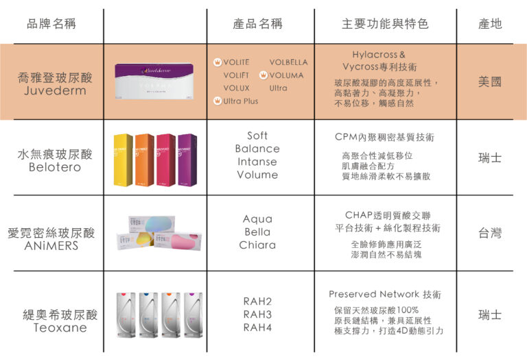 喬雅登玻尿酸 - 康橋診所-台中診所推薦 五星評論診所 9 喬雅登玻尿酸 - 康橋診所-台中診所推薦