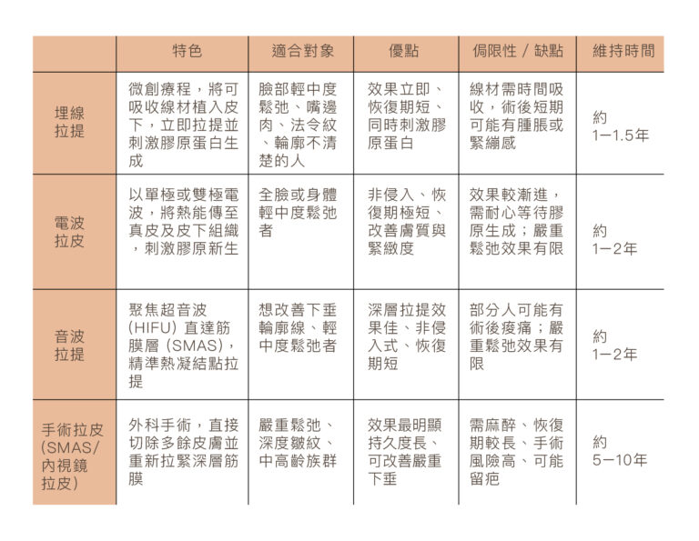 埋線拉提 - 康橋診所-台中診所推薦 五星評論診所 16 埋線拉提 - 康橋診所-台中診所推薦
