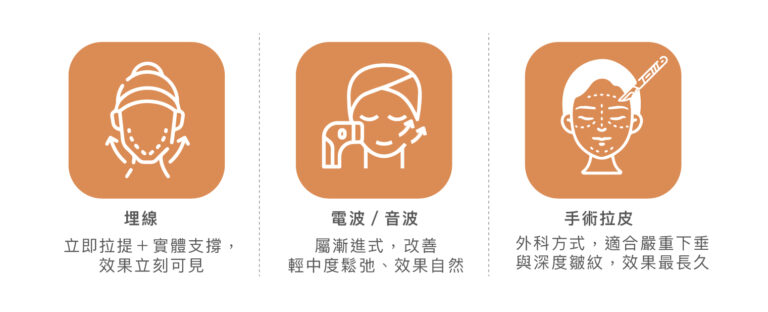 埋線拉提 - 康橋診所-台中診所推薦 五星評論診所 17 埋線拉提 - 康橋診所-台中診所推薦