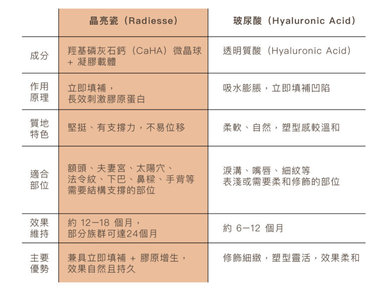 晶亮瓷 - 康橋診所-台中診所推薦 五星評論診所 5 晶亮瓷 - 康橋診所-台中診所推薦