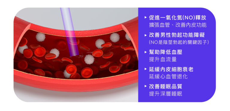 ILIB氦氖靜脈雷射 - 康橋診所-台中診所推薦 五星評論診所 7 ILIB氦氖靜脈雷射 - 康橋診所-台中診所推薦