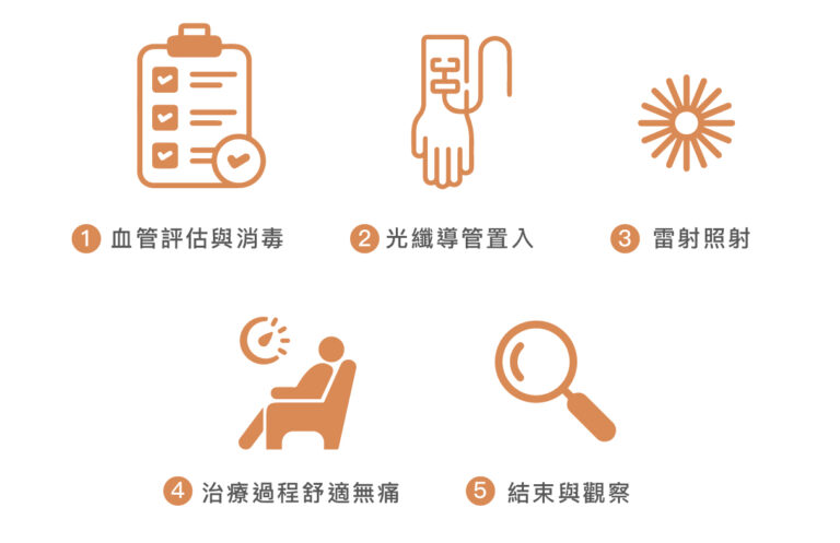 ILIB氦氖靜脈雷射 - 康橋診所-台中診所推薦 五星評論診所 9 ILIB氦氖靜脈雷射 - 康橋診所-台中診所推薦