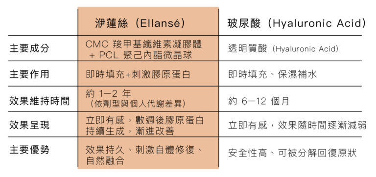 洢蓮絲少女針 - 康橋診所-台中診所推薦 五星評論診所 5 洢蓮絲少女針 - 康橋診所-台中診所推薦