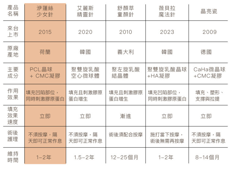 洢蓮絲少女針 - 康橋診所-台中診所推薦 五星評論診所 10 洢蓮絲少女針 - 康橋診所-台中診所推薦