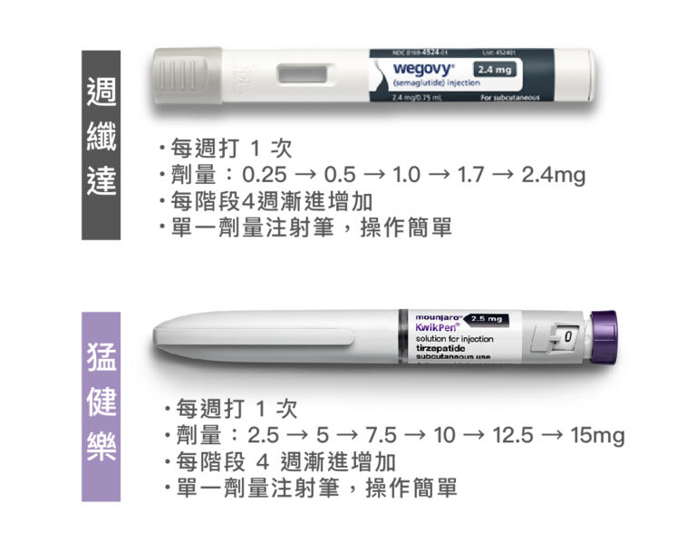 猛健樂Mounjaro - 康橋診所-台中診所推薦 五星評論診所 12 猛健樂Mounjaro - 康橋診所-台中診所推薦