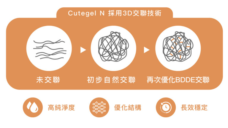 珂蒂婕玻尿酸 - 康橋診所-台中診所推薦 五星評論診所 6 珂蒂婕玻尿酸 - 康橋診所-台中診所推薦