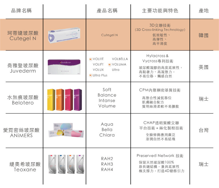 珂蒂婕玻尿酸 - 康橋診所-台中診所推薦 五星評論診所 10 珂蒂婕玻尿酸 - 康橋診所-台中診所推薦