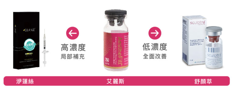 艾麗斯精靈針 - 康橋診所-台中診所推薦 五星評論診所 8 艾麗斯精靈針 - 康橋診所-台中診所推薦