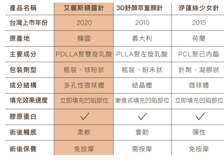 艾麗斯精靈針 - 康橋診所-台中診所推薦 五星評論診所 12 艾麗斯精靈針 - 康橋診所-台中診所推薦