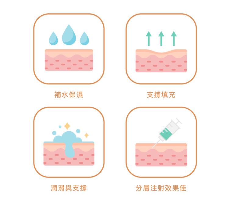 艾波玻尿酸 - 康橋診所-台中診所推薦 五星評論診所 5 艾波玻尿酸 - 康橋診所-台中診所推薦