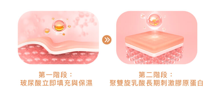 薇貝拉魔法針 - 康橋診所-台中診所推薦 五星評論診所 5 薇貝拉魔法針 - 康橋診所-台中診所推薦