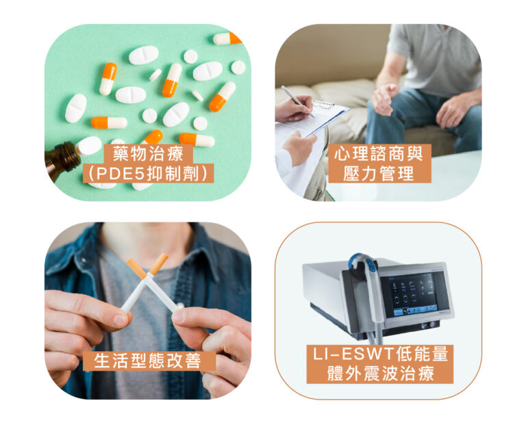 LI-ESWT低能量體外震波 - 康橋診所-台中診所推薦 五星評論診所 4 LI-ESWT低能量體外震波 - 康橋診所-台中診所推薦