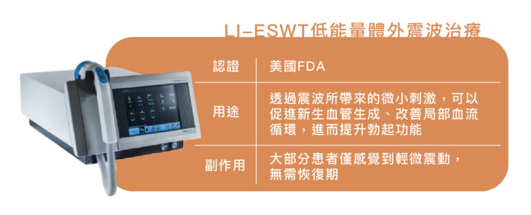 LI-ESWT低能量體外震波 - 康橋診所-台中診所推薦 五星評論診所 5 LI-ESWT低能量體外震波 - 康橋診所-台中診所推薦