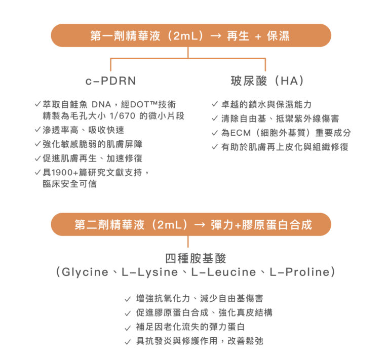 Rejuran麗珠蘭水光 - 康橋診所-台中診所推薦 五星評論診所 8 Rejuran麗珠蘭水光 - 康橋診所-台中診所推薦