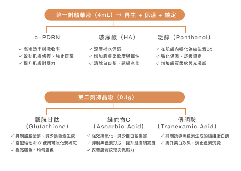 Rejuran麗珠蘭水光 - 康橋診所-台中診所推薦 五星評論診所 10 Rejuran麗珠蘭水光 - 康橋診所-台中診所推薦