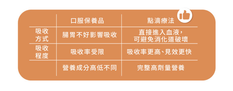 免疫系統支持點滴 - 康橋診所-台中診所推薦 五星評論診所 5 免疫系統支持點滴 - 康橋診所-台中診所推薦