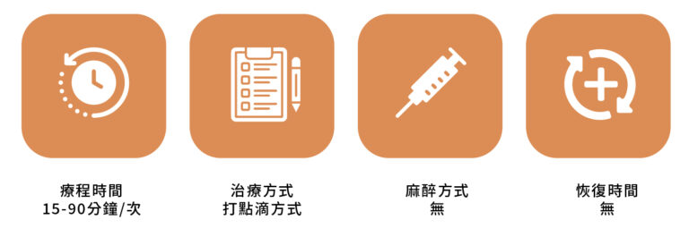 免疫系統支持點滴 - 康橋診所-台中診所推薦 五星評論診所 3 免疫系統支持點滴 - 康橋診所-台中診所推薦