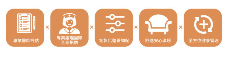 免疫系統支持點滴 - 康橋診所-台中診所推薦 五星評論診所 11 免疫系統支持點滴 - 康橋診所-台中診所推薦