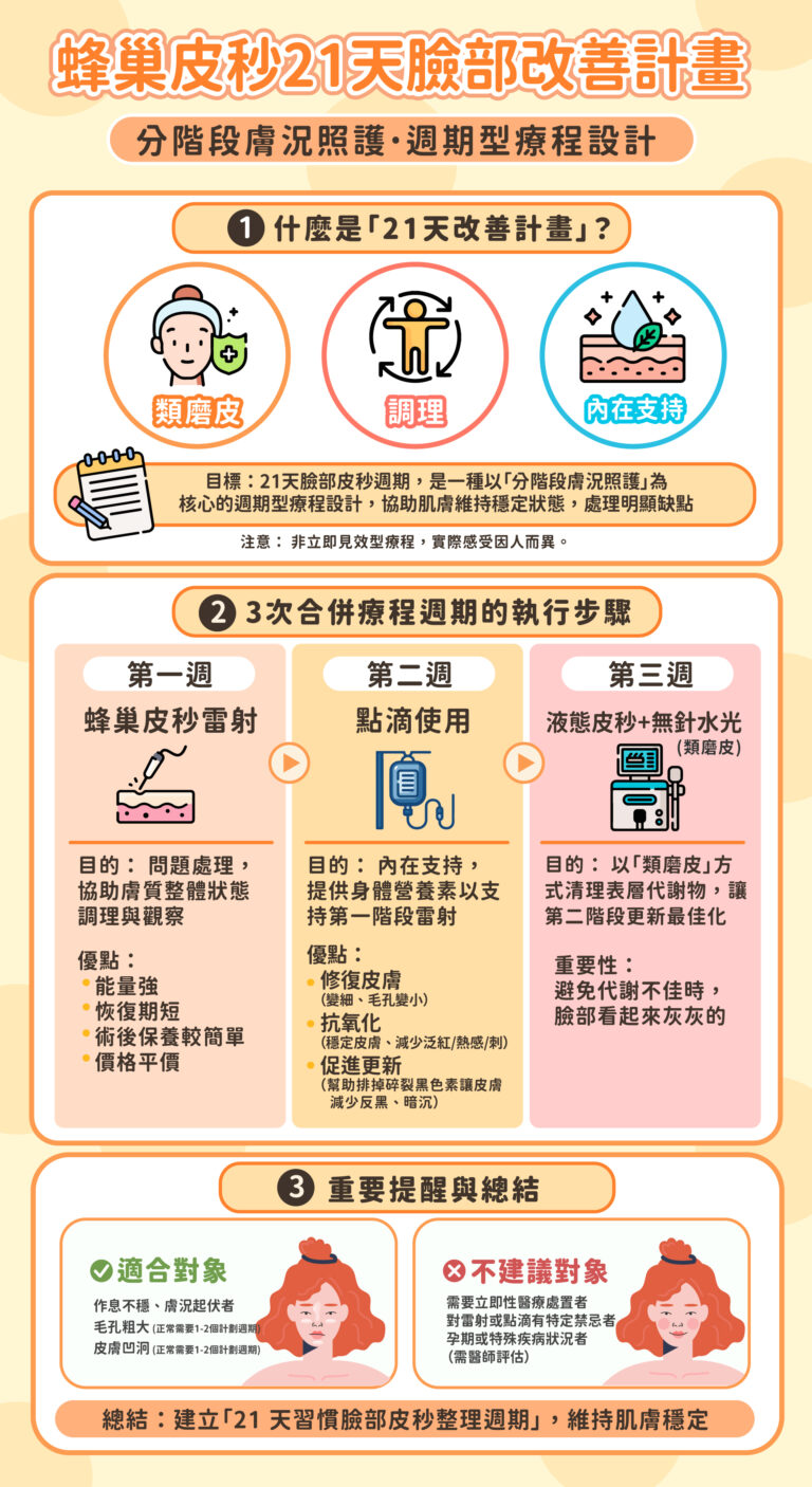 21天皮秒改善計劃 - 康橋診所-台中診所推薦