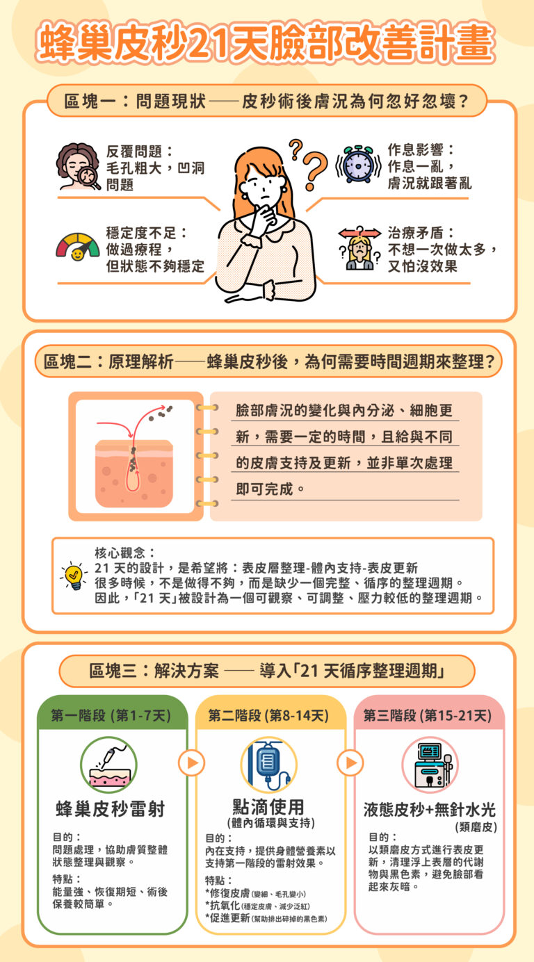 21天皮秒改善計劃 - 康橋診所-台中診所推薦