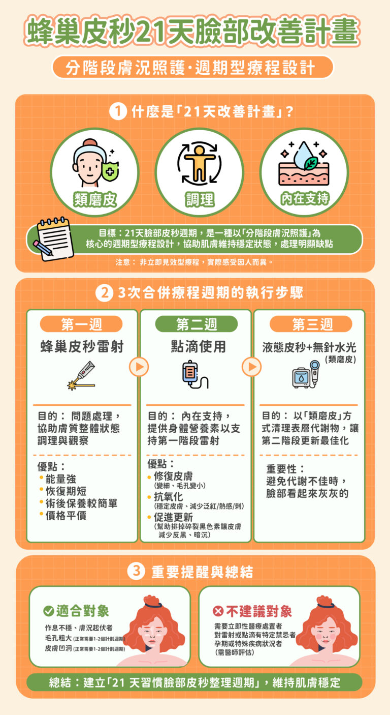 21天皮秒改善計劃 - 康橋診所-台中診所推薦