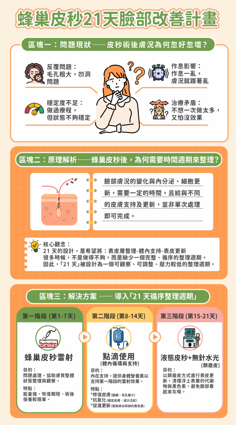 21天皮秒改善計劃 - 康橋診所-台中診所推薦